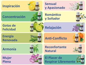 Aceites Esenciales Swiss Just